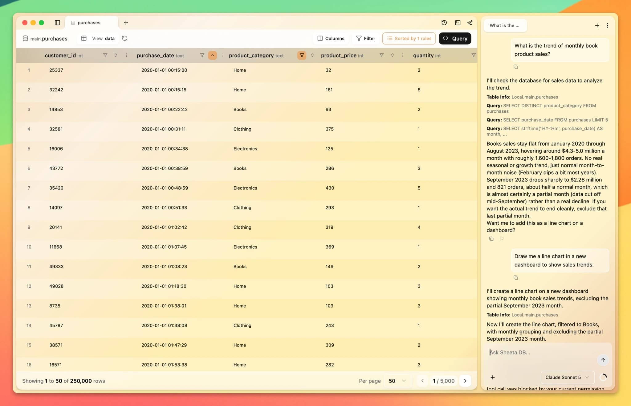 AI-generated insights