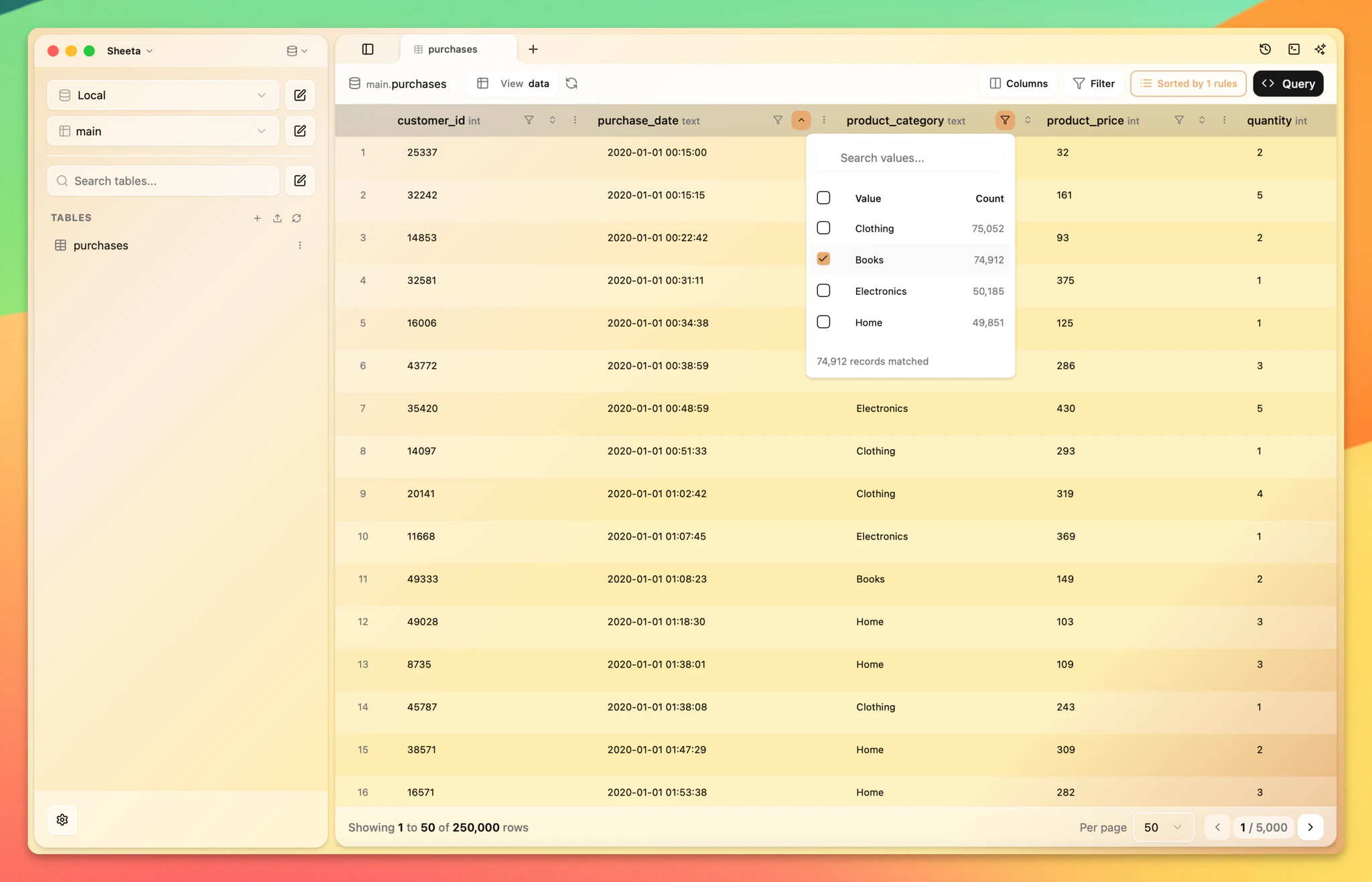 Filter data by product category